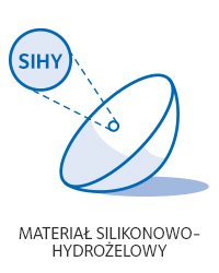 materiał silikonowo-hydrożelowy