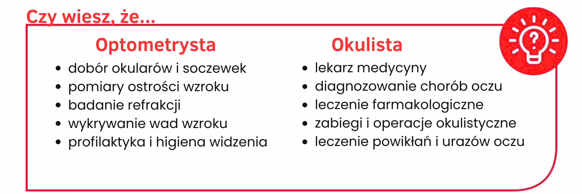 Obraz w artykule - Optometrysta – kim jest i jak wygląda badanie wzroku?