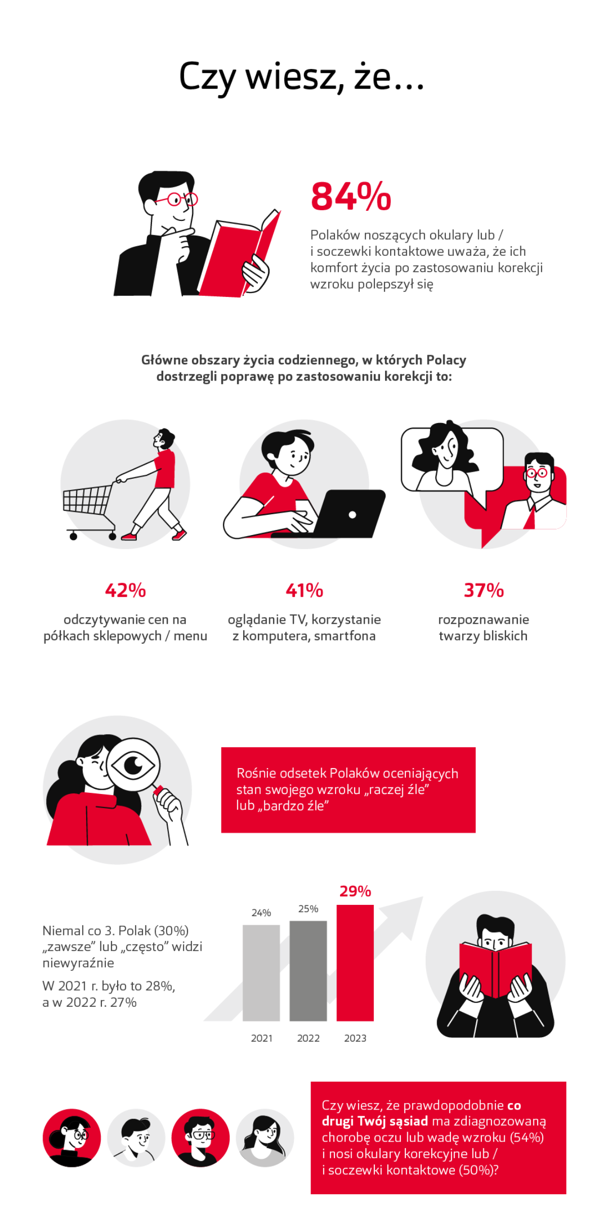 Grafika w artykule - Badanie Wzroku