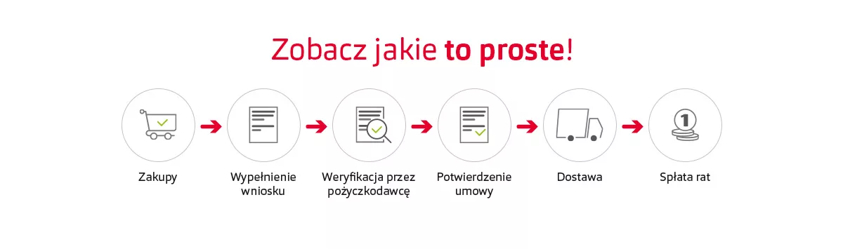 Grafika w artykule - Raty 0%