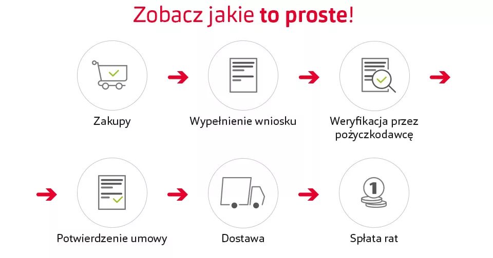 Grafika w artykule - Raty 0%