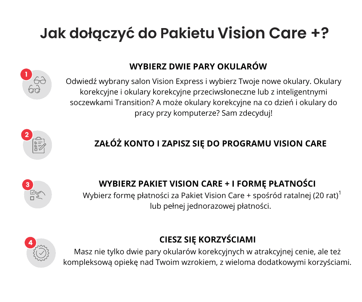 Grafika w artykule - Vision Care +