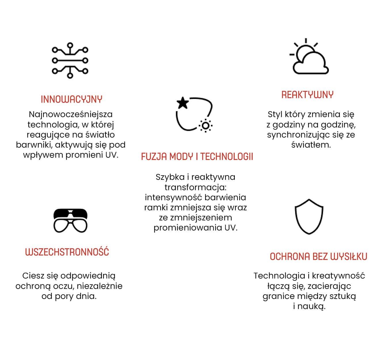 Grafika w artykule - Ray-Ban Change – innowacja wśród okularów przeciwsłonecznych
